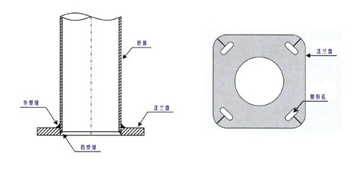 法兰盘与路灯杆杆体链接细节